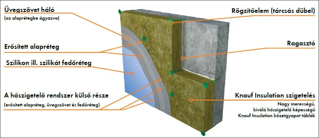 Knauf szigetelés alkalmazása homlokzaton